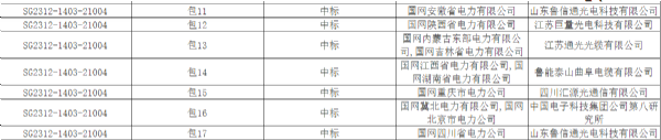 热烈祝贺山东鲁信通光电科技有限公司中标国家电网有限公司2023年第 一百零三批采购（输变电项目第六次线路装置性材料招标采购）项目